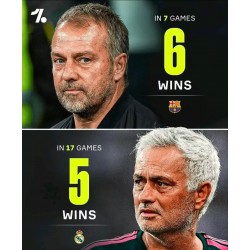 De twee reuzen van La Liga herleven: de noodlottige confrontatie tussen Mourinho en Flick